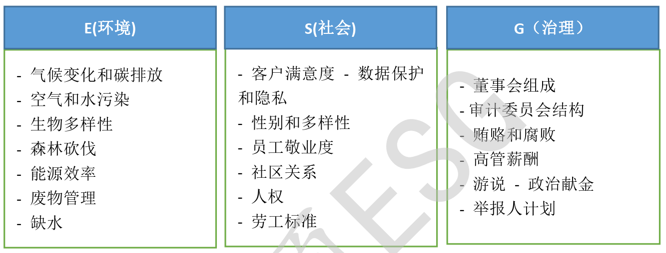 esg特点