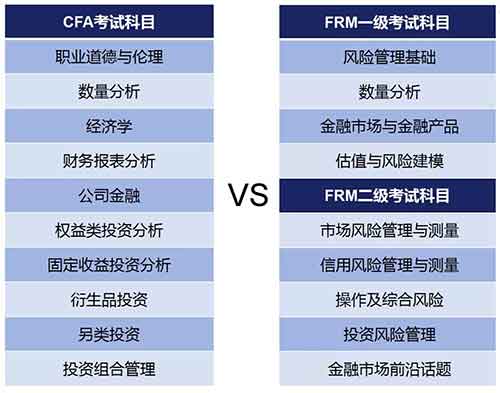 cfa,cfa考试,frm