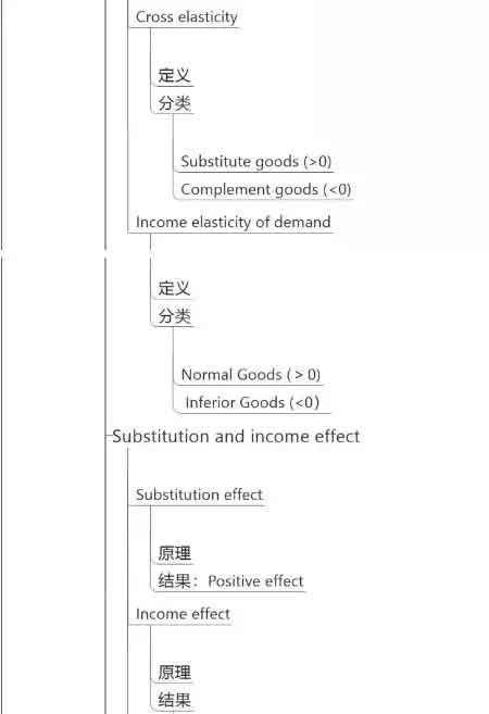 cfa,cfa考试,cfa考试科目