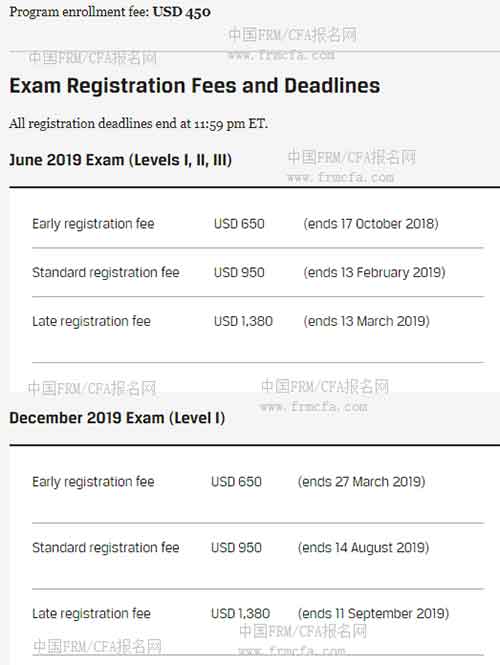 2019cfa报名费用,cfa考试费用