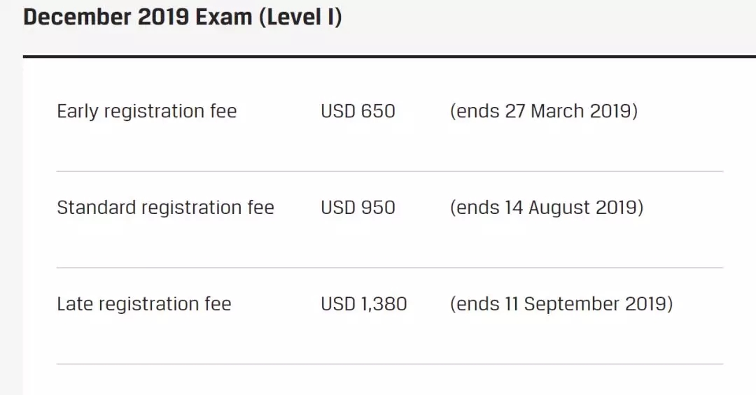 2019CFA考试报名费用一览表详情公布