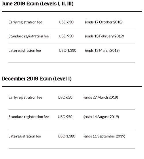 CFA考试,CFA考试地点,CFA考纲,cfa考试费用