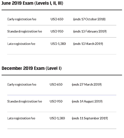 2019-2020年cfa考试报名时间一览表